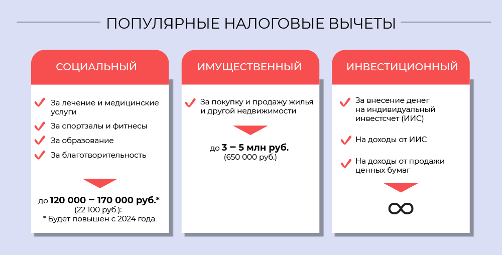 Налоговые вычеты: как их получить - новости Право.ру